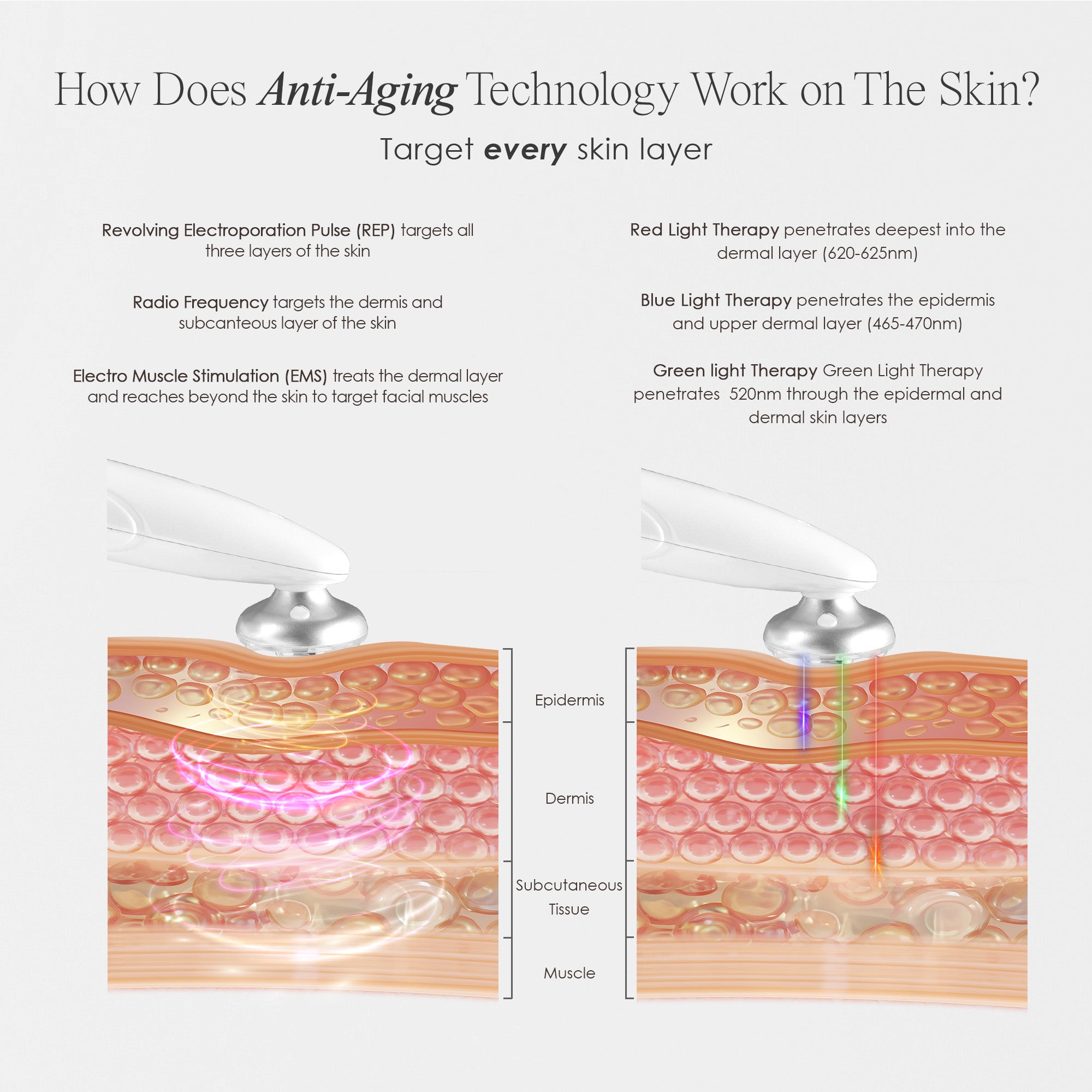 MesoLift | Mesotherapy Wonder Wand