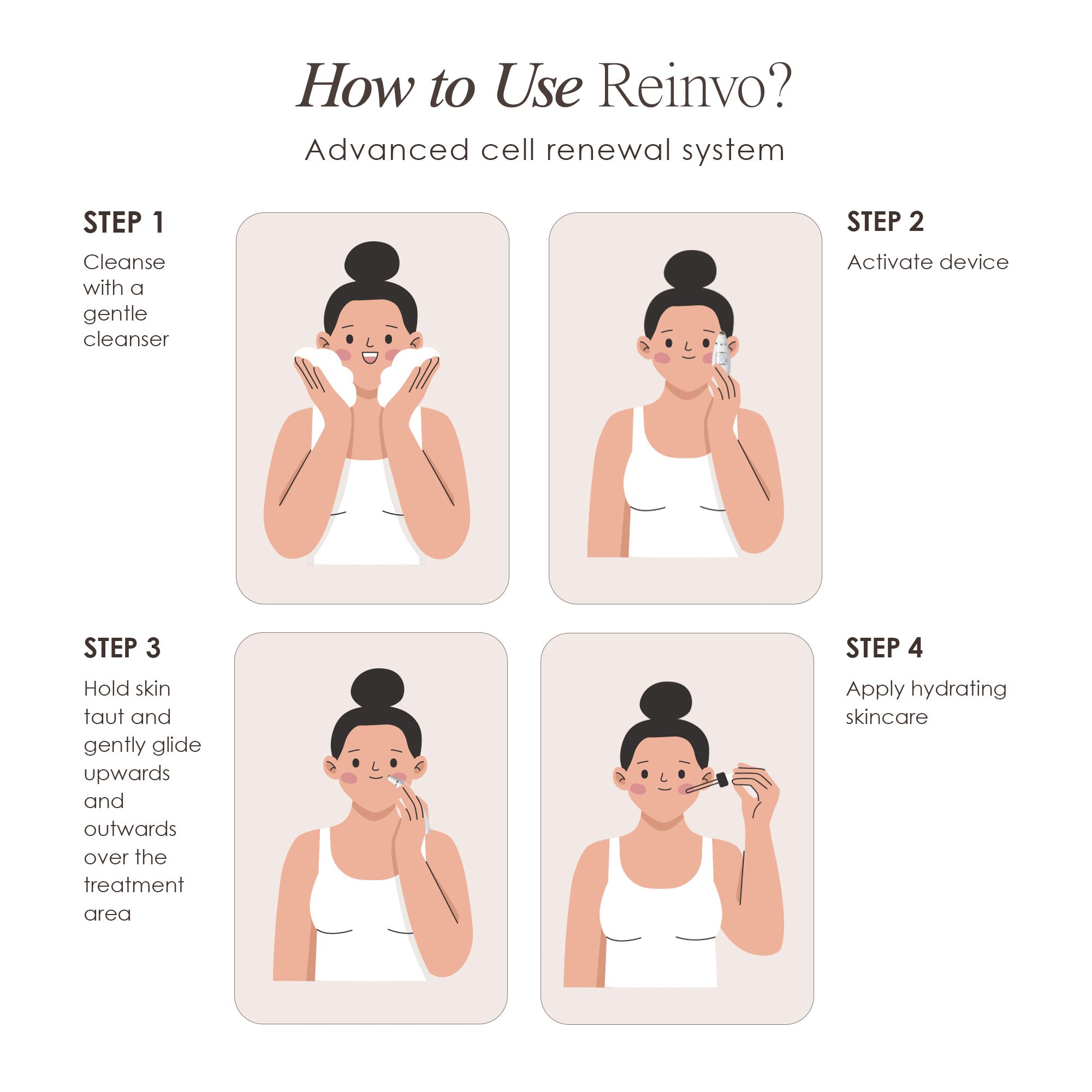 Reinvo microdermabrasion wand showing steps on how to use the device