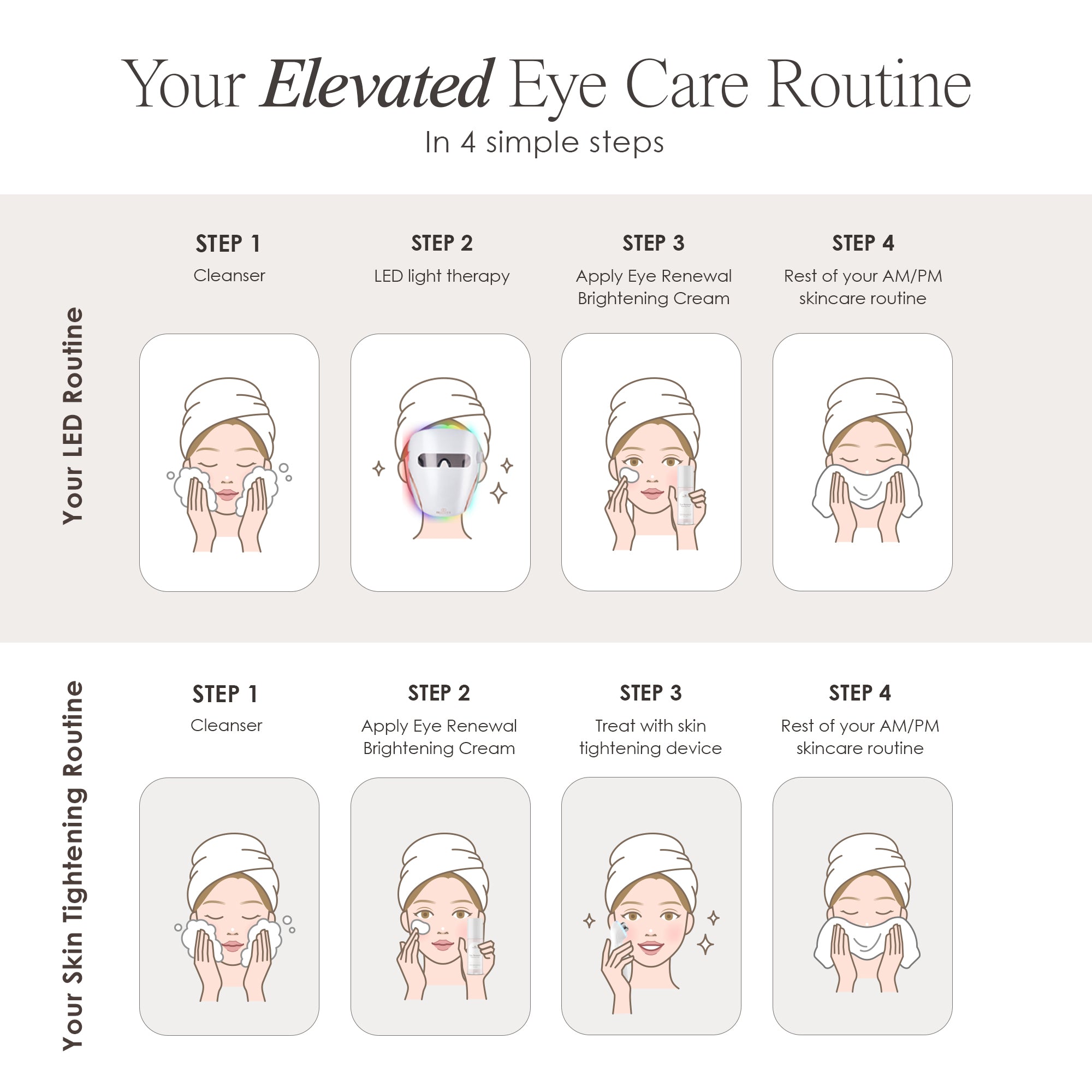 Eye Renewal anti-aging cream showing steps on how to use the product