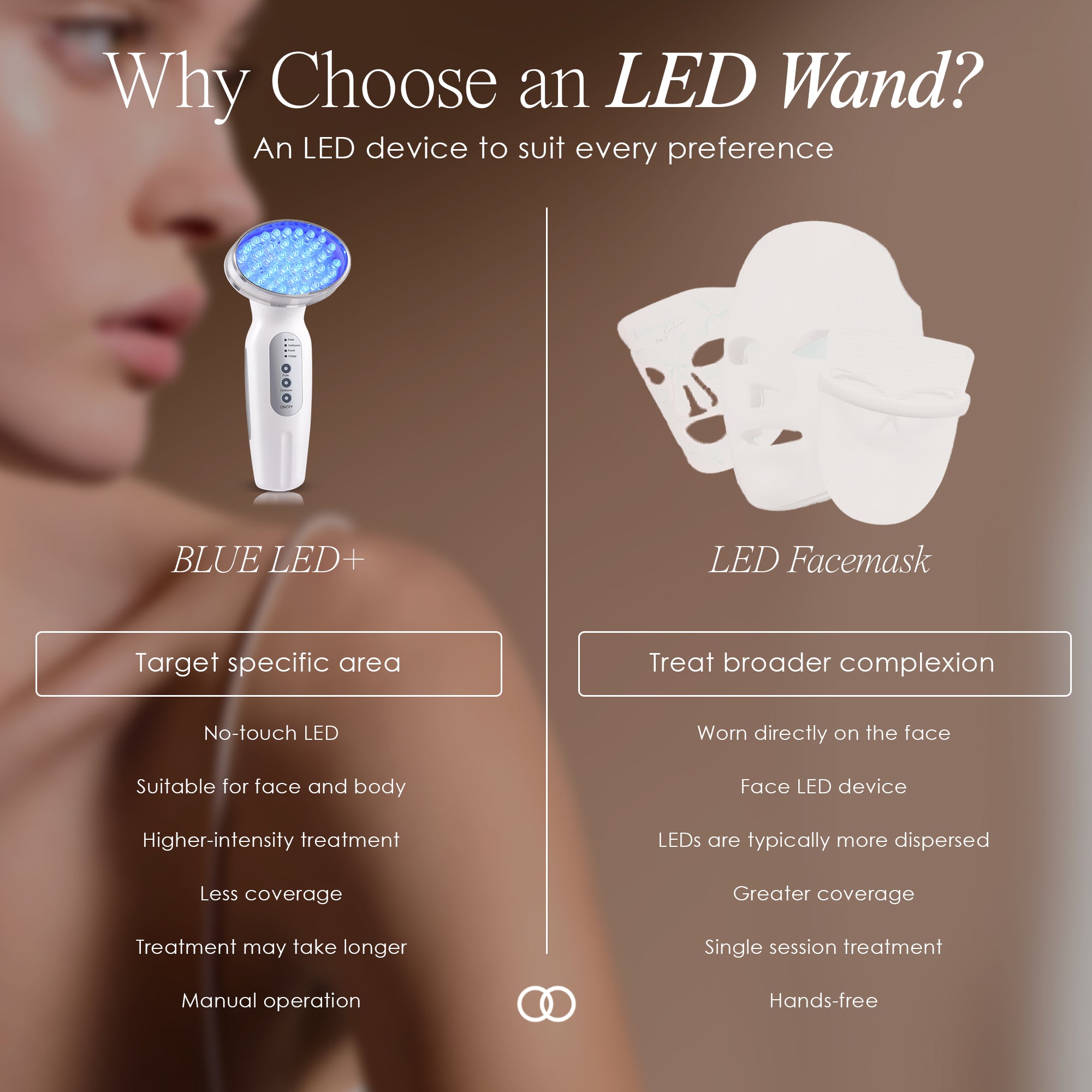 Blue LED+ anti-acne wand showing comparison between Blue LED+ anti-acne wand and LED facemask